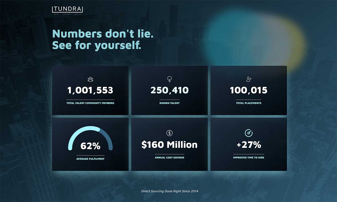 Tundra Technical conference dashboard